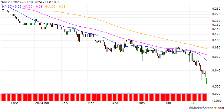 Chart SG/PUT/HEIDELBERG MATERIALS/50/0.1/20.06.25
