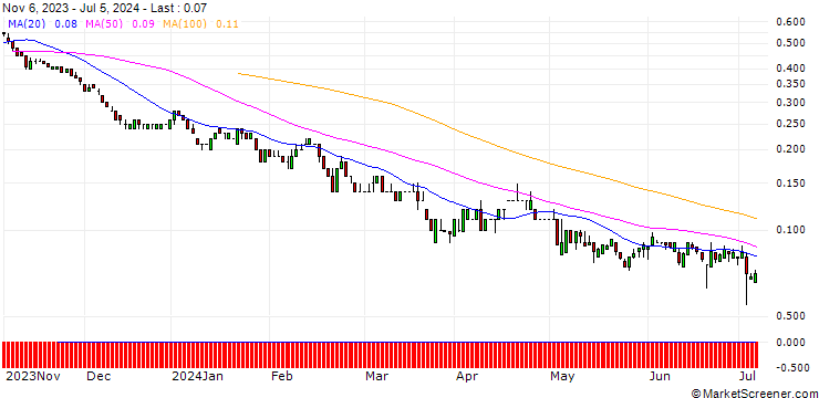 Chart SG/PUT/HEIDELBERG MATERIALS/60/0.1/21.03.25