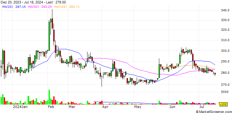 Chart Forcelead Technology Corp.