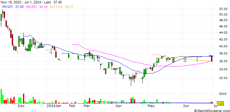 Chart Plum-Monix Industry Co., Ltd.