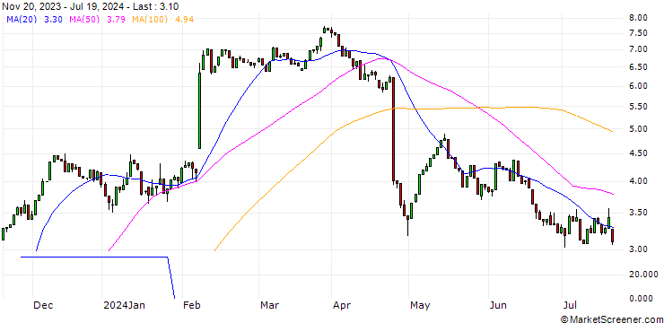 Chart HSBC/CALL/ADYEN/850/0.01/18.12.24