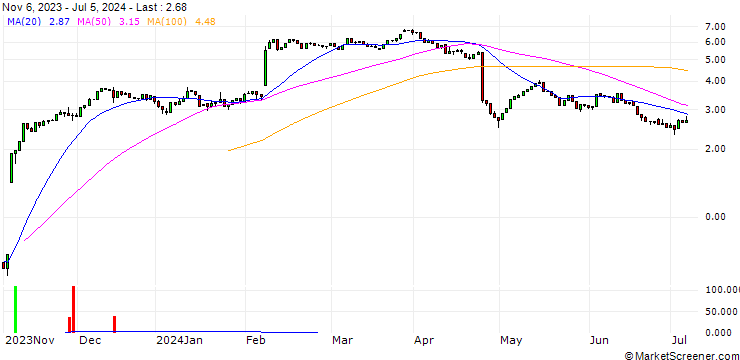Chart HSBC/CALL/ADYEN/950/0.01/18.12.24