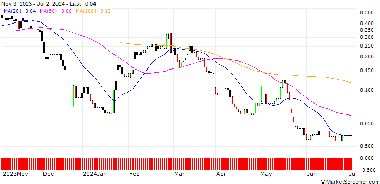 Chart HSBC/CALL/NETEASE ADR/180/0.1/15.01.25