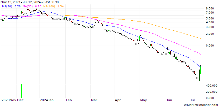 Chart BANK VONTOBEL/PUT/USD/JPY/148/100/20.09.24