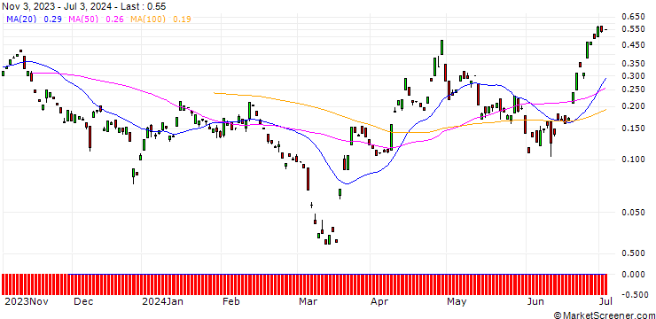 Chart BANK VONTOBEL/CALL/USD/JPY/166/100/20.09.24