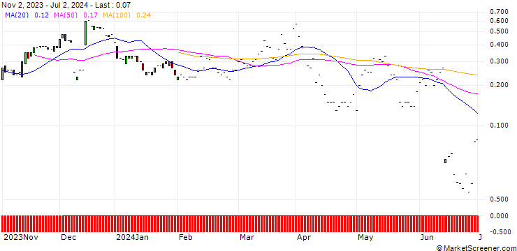 Chart JP MORGAN/CALL/RH/320/0.01/20.09.24