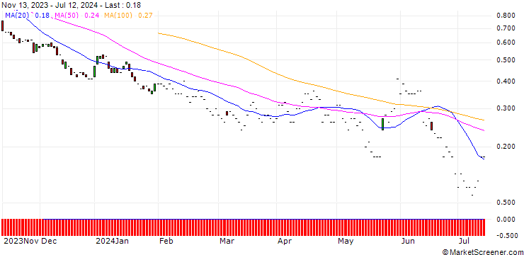 Chart JP MORGAN/PUT/INTUIT/560/0.01/17.01.25