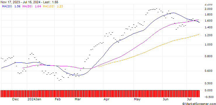Chart JB/CALL/COMMERZBANK/10/0.3333/20.12.24