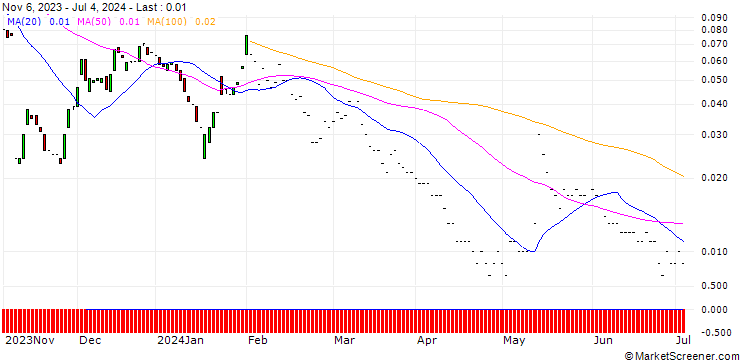 Chart CALL/PLUG POWER/12/0.1/17.01.25