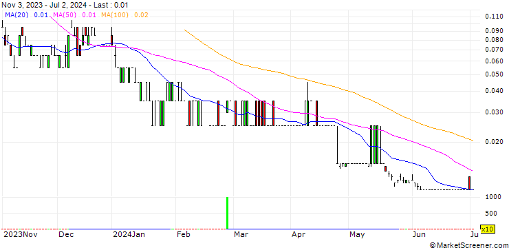 Chart SG/CALL/VALÉO/18/0.1/20.09.24