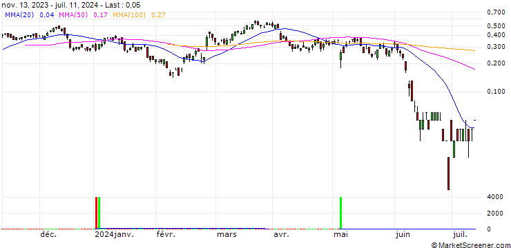 Chart UNICREDIT BANK/CALL/BOUYGUES/37.5/0.25/18.09.24
