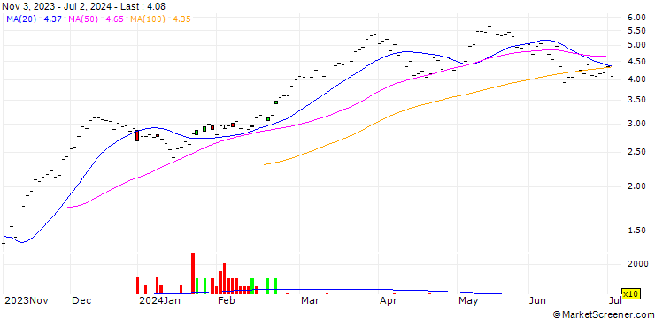 Chart ZKB/CALL/DAX/16600/0.002/06.01.25
