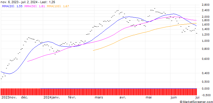 Chart ZKB/CALL/DAX/18600/0.002/06.01.25