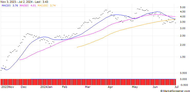 Chart ZKB/CALL/DAX/17000/0.002/06.01.25