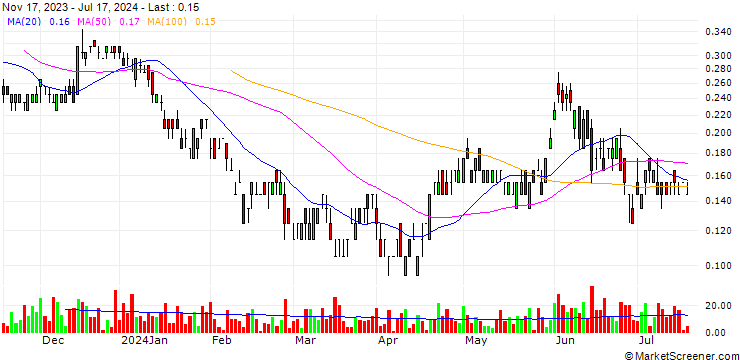 Chart SG/CALL/KLÉPIERRE/29/0.2/20.12.24