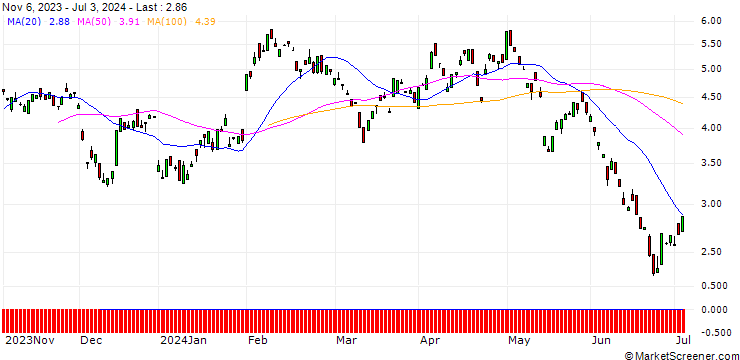Chart BANK VONTOBEL/PUT/ROCHE GS/270/0.1/20.12.24