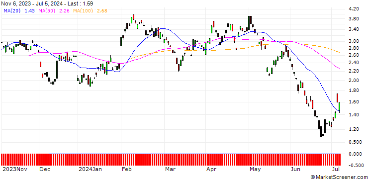 Chart BANK VONTOBEL/PUT/ROCHE GS/250/0.1/20.12.24