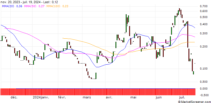 Chart CALL/USD/JPY/165/100/13.09.24