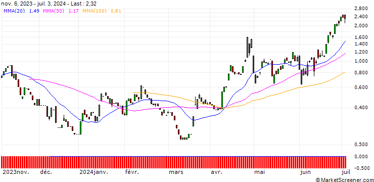 Chart CALL/USD/JPY/157.5/100/13.09.24