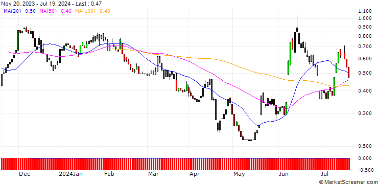 Chart PUT/EUR/GBP/0.84/100/13.09.24