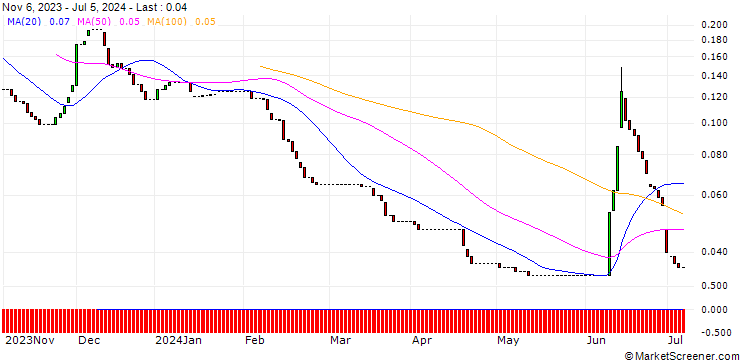 Chart PUT/EUR/GBP/0.8/100/13.09.24