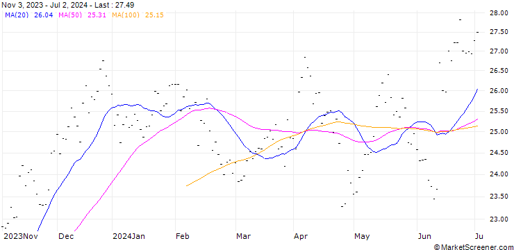 Chart METSO OYJ (MS6) - ELA/20240920