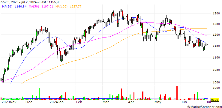 Chart Partners Group Holding AG
