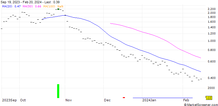 Chart UBS/PUT/S&P 500/4100/0.01/20.09.24