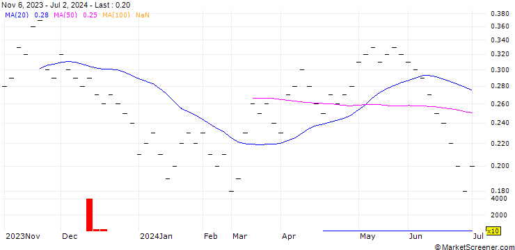 Chart UBS/CALL/ARYZTA N/1.601/1/21.03.25