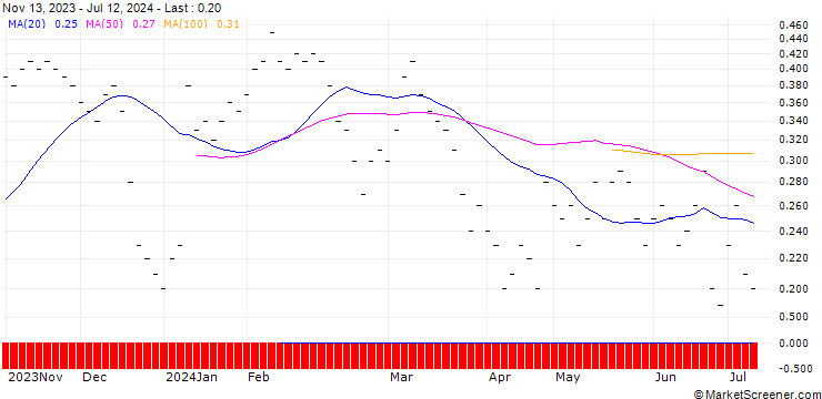 Chart UBS/CALL/LINDT&SPRUENGLI/11500.002/0.0005/21.03.25