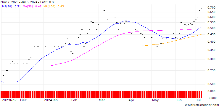 Chart UBS/CALL/SIEGFRIED HOLDING/900.002/0.005/21.03.25