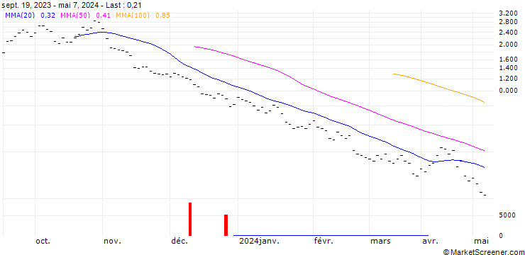 Chart UBS/PUT/S&P 500/4300/0.01/20.09.24
