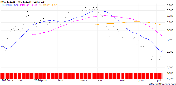 Chart UBS/CALL/TECAN GROUP N/350.0075/0.0133/21.03.25