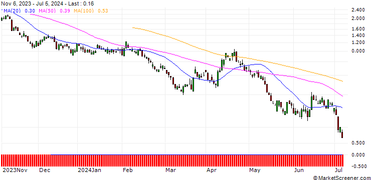 Chart BNP/PUT/GBP/USD/1.16/100/20.12.24