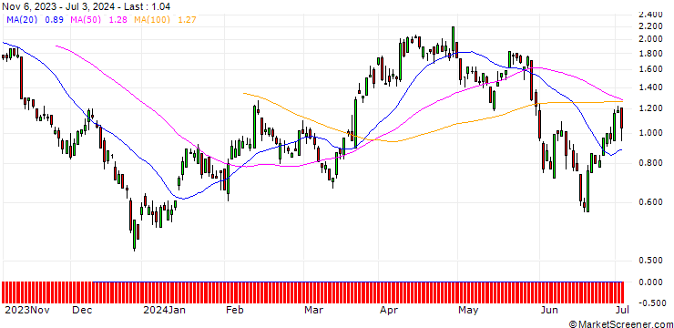 Chart BNP/CALL/USD/CHF/0.9/100/20.09.24