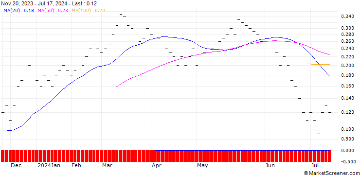 Chart ZKB/CALL/KARDEX/240/0.01/27.09.24