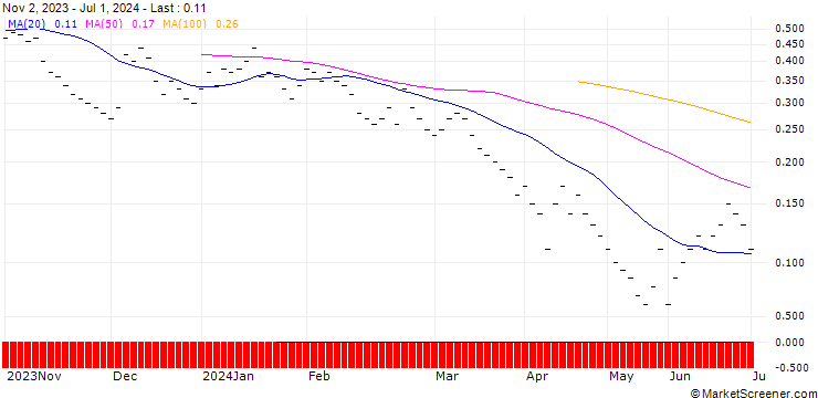 Chart ZKB/PUT/DORMAKABA HOLDING/440/0.01/27.09.24