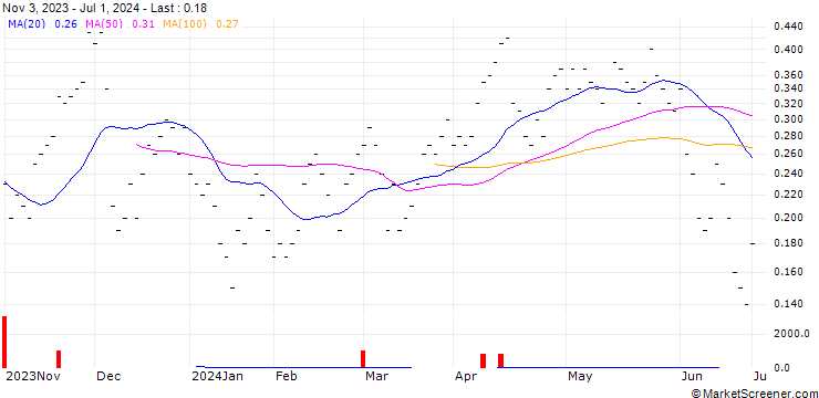 Chart ZKB/CALL/DORMAKABA HOLDING/480/0.01/27.09.24