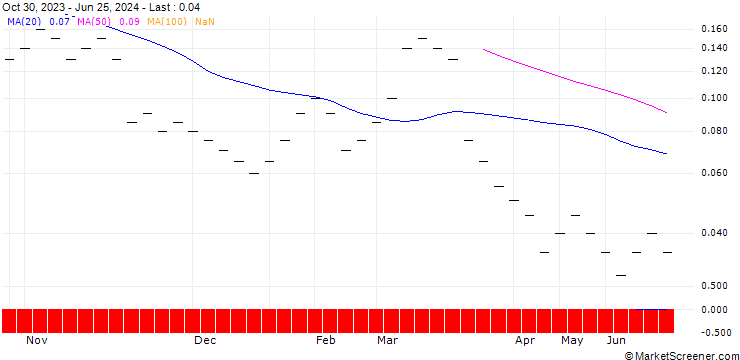 Chart ZKB/CALL/HELVETIA HOLDING/140/0.05/27.09.24