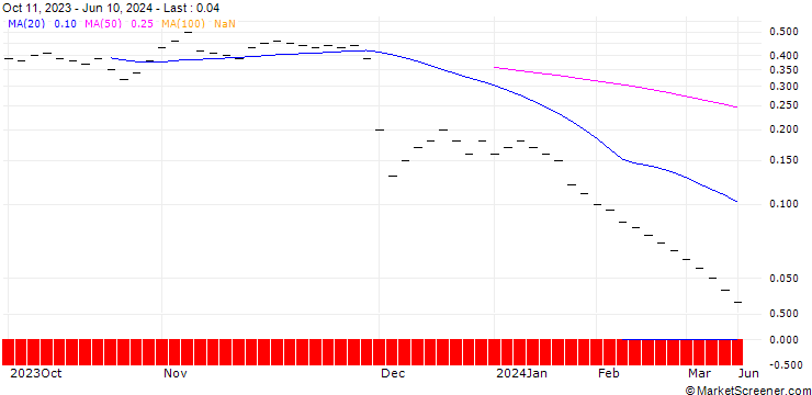 Chart ZKB/CALL/LEONTEQ/40/0.1/27.09.24