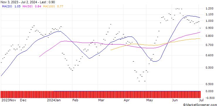 Chart ZKB/CALL/LOGITECH INT./68/0.05/27.09.24
