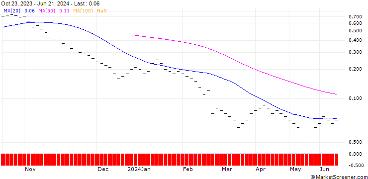 Chart ZKB/PUT/GEORG FISCHER/50/0.1/27.09.24
