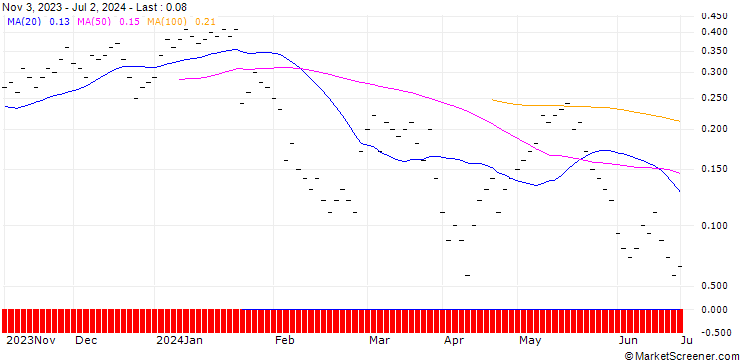 Chart ZKB/CALL/EMMI AG/1000/0.01/27.09.24