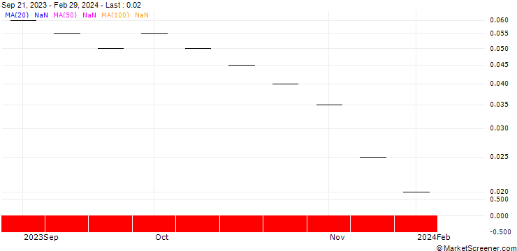 Chart ZKB/CALL/AMS-OSRAM/9/0.1/27.09.24