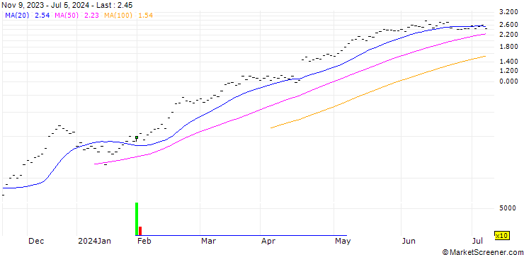Chart ZKB/CALL/ABB LTD/38/0.2/27.09.24