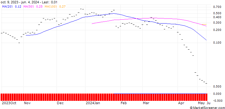 Chart JB/CALL/INTEL CORP/50/0.1/20.09.24