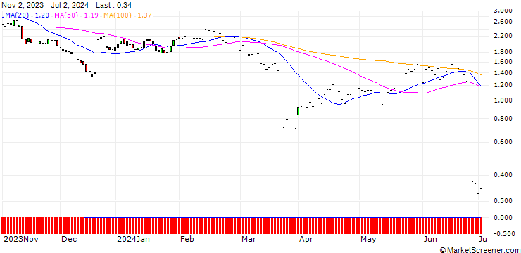Chart JP MORGAN/PUT/FEDEX CORP/240/0.1/20.12.24