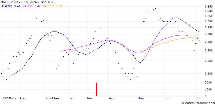 Chart ZKB/CALL/GEBERIT N/520/0.01/27.09.24