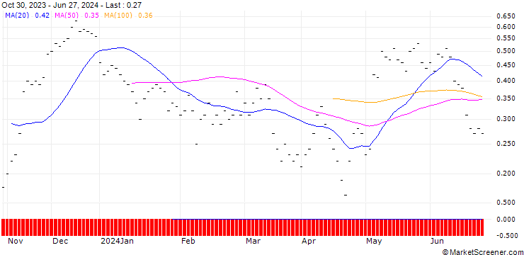 Chart JB/CALL/INFINEON TECHNOLOGIES/35/0.0833/20.12.24