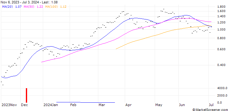 Chart ZKB/CALL/DAX/17600/0.001/27.09.24
